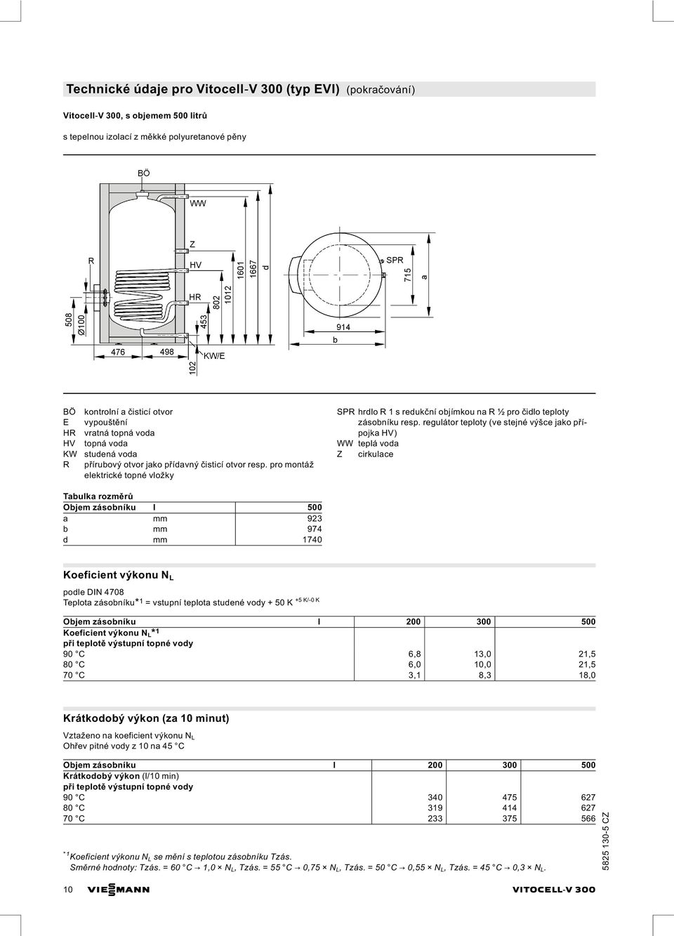 regulátor teploty (ve stejné výšce jako přípojka HV) WW teplá voda Z cirkulace Tabulka rozměrů Objem zásobníku l 500 a mm 923 b mm 974 d mm 1740 Koeficient výkonu N L podle DIN 4708 Teplota