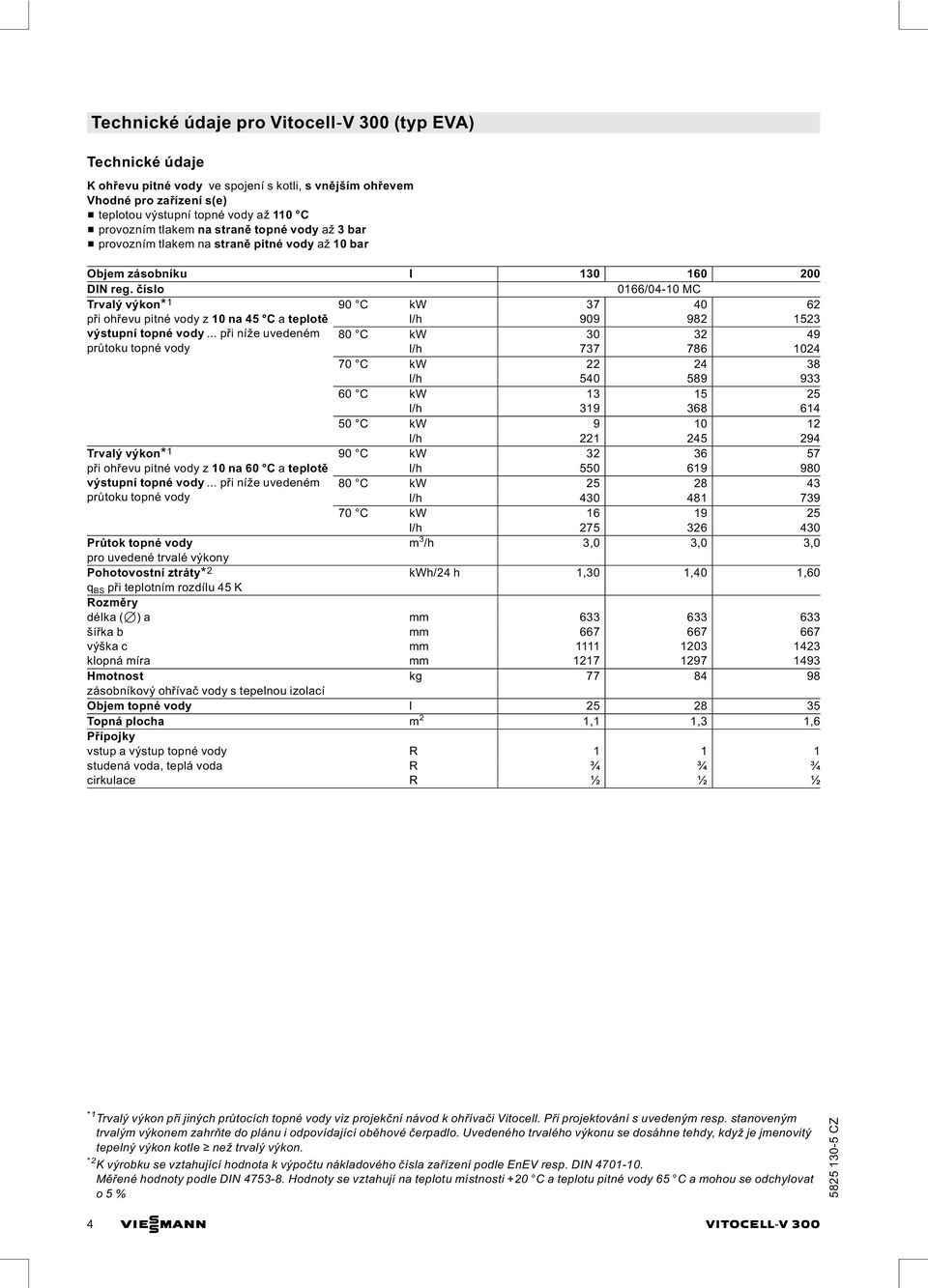 číslo 0166/04 10 MC Trvalý výkon* 1 90 C kw 37 40 62 při ohřevu pitné vody z 10 na 45 C a teplotě l/h 909 982 1523 výstupní topné vody.