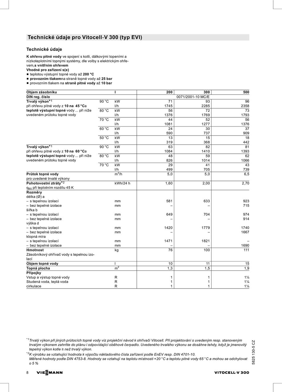 500 DIN reg. číslo 0071/2001 10 MC/E Trvalý výkon* 1 90 C kw 71 93 96 při ohřevu pitné vody z 10 na 45 Ca l/h 1745 2285 2358 teplotě výstupní topné vody.