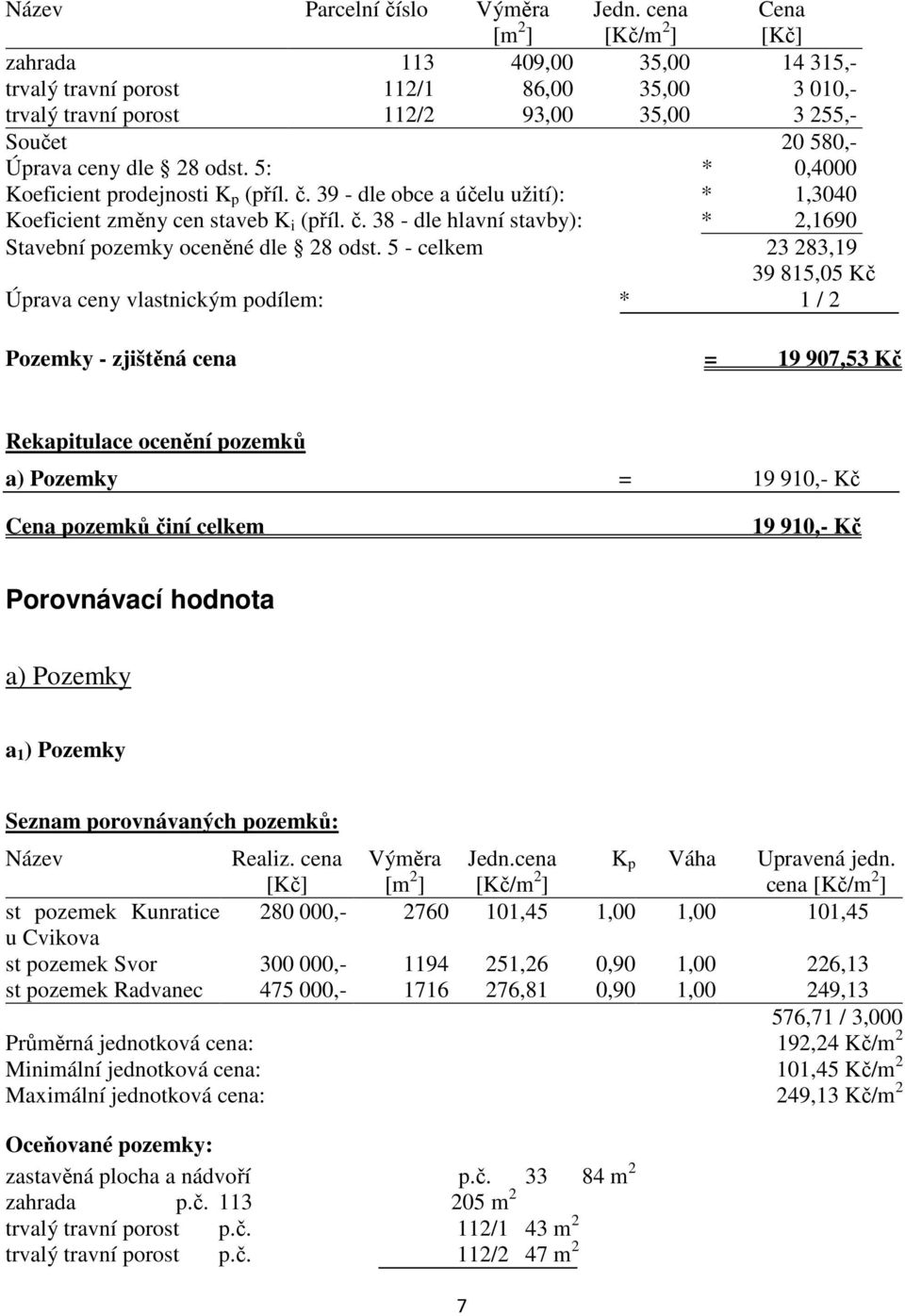 5: * 0,4000 Koeficient prodejnosti K p (příl. č. 39 - dle obce a účelu užití): * 1,3040 Koeficient změny cen staveb K i (příl. č. 38 - dle hlavní stavby): * 2,1690 Stavební pozemky oceněné dle 28 odst.