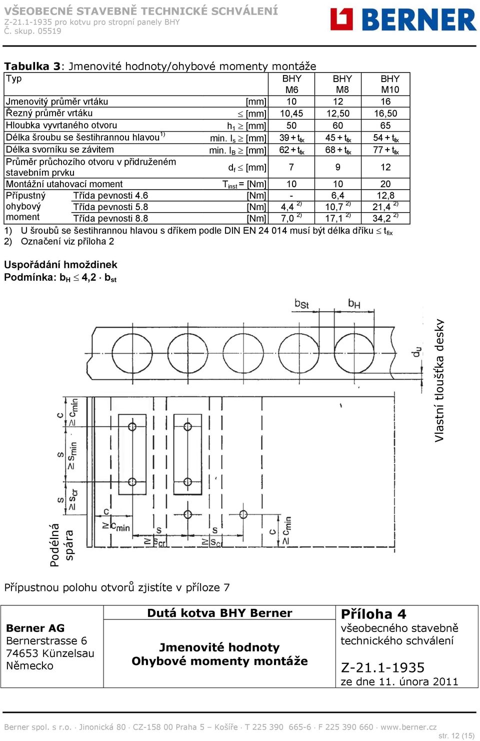 I B [mm] 62 + t fix 68 + t fix 77 + t fix Průměr průchozího otvoru v přidruženém stavebním prvku d f [mm] 7 9 12 Montážní utahovací moment T inst = [Nm] 10 10 20 Přípustný Třída pevnosti 4.