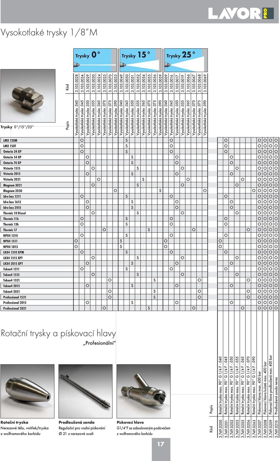 302 Magnum 2030 Idro box 2 Idro box 63 Idro box 205 Thermic 0 Diesel Thermic h Thermic 3h Thermic 7 NPX 30 NPX 5 NPX 83 LKX 30 XPM LKX 55 XPT LKX 205 XPT Tekna 2 Tekna 55 Tekna 52 Tekna 205 Tekna 202