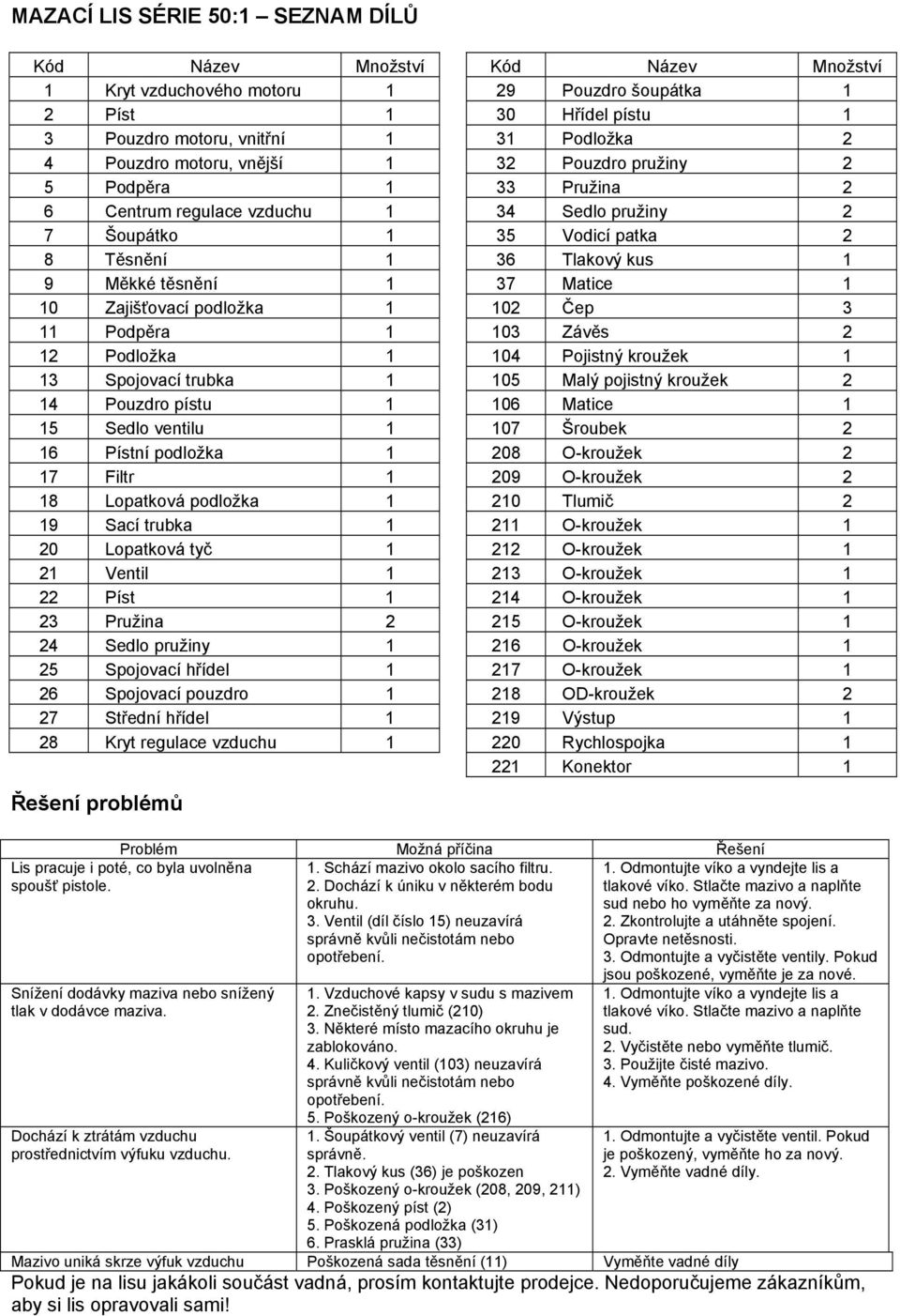 Matice 1 10 Zajišťovací podložka 1 102 Čep 3 11 Podpěra 1 103 Závěs 2 12 Podložka 1 104 Pojistný kroužek 1 13 Spojovací trubka 1 105 Malý pojistný kroužek 2 14 Pouzdro pístu 1 106 Matice 1 15 Sedlo