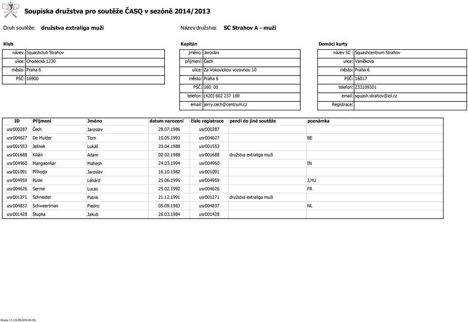 (420) 602 237 169 email: jerry.cech@centrum.cz email: squash.strahov@iol.cz usr000287 Čech Jaroslav 28.07.1986 usr000287 usr004627 De Mulder Tom 10.05.1993 usr004627 BE usr001553 Jelínek Lukáš 20.04.1988 usr001553 usr001688 Kilián Adam 02.