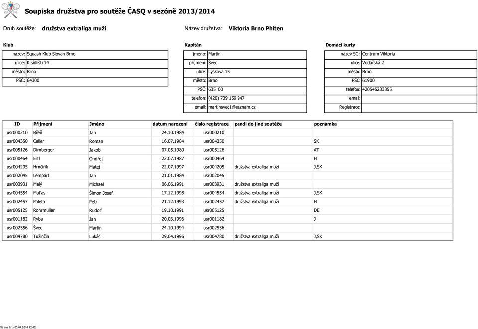 cz email: usr000210 Břeň Jan 24.10.1984 usr000210 usr004350 Celler Roman 16.07.1984 usr004350 SK usr005126 Dirnberger Jakob 07.05.1980 usr005126 AT usr000464 Ertl Ondřej 22.07.1987 usr000464 H usr004205 Hrnčiřík Matej 22.