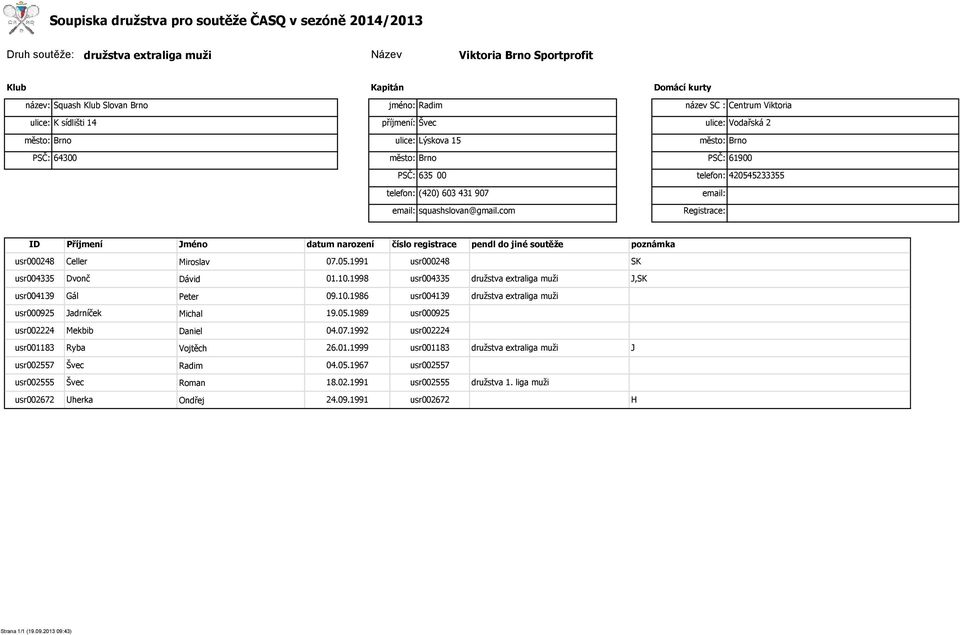 10.1998 usr004335 J,SK usr004139 Gál Peter 09.10.1986 usr004139 usr000925 Jadrníček Michal 19.05.1989 usr000925 usr002224 Mekbib Daniel 04.07.1992 usr002224 usr0011