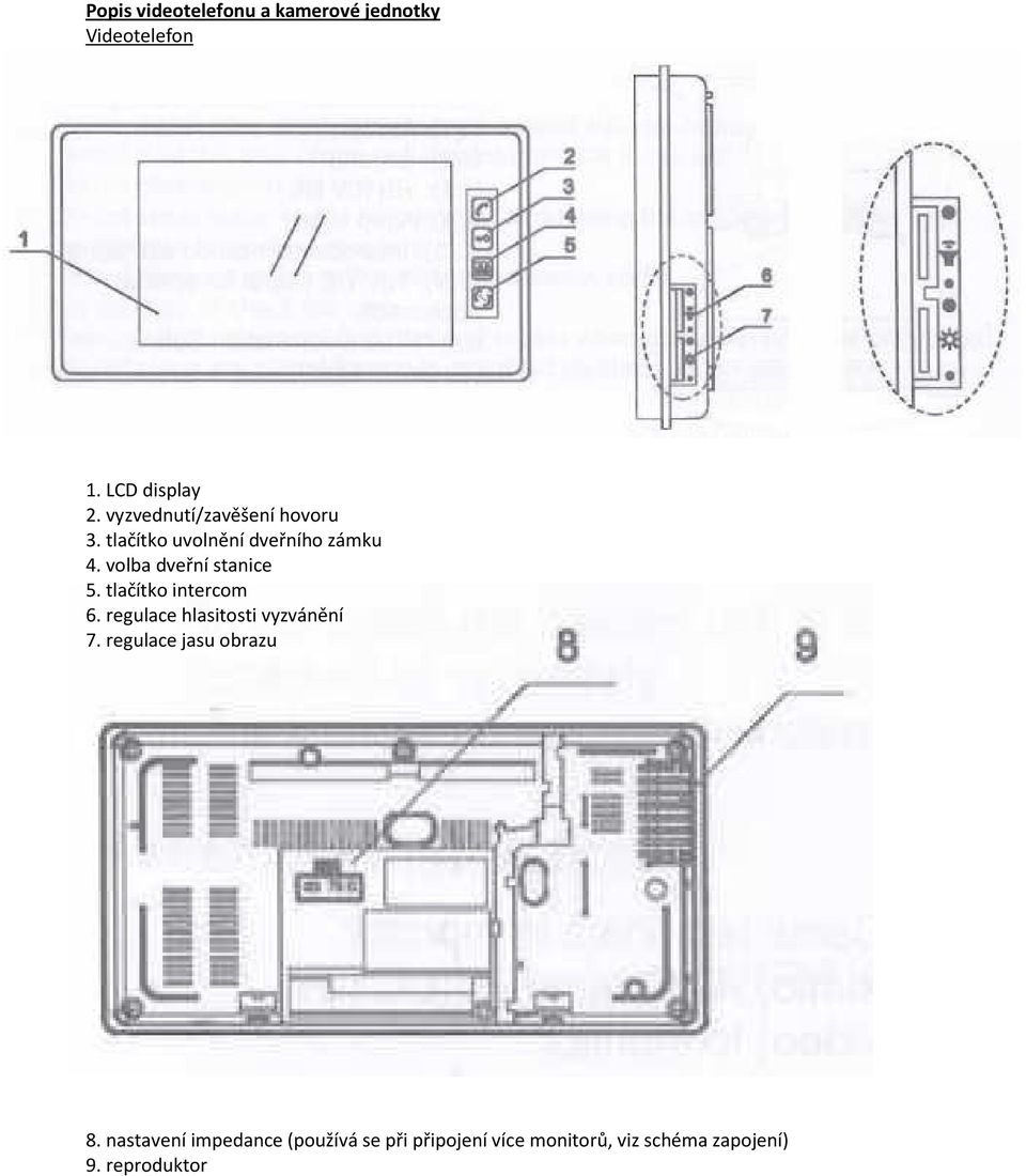 volba dveřní stanice 5. tlačítko intercom 6. regulace hlasitosti vyzvánění 7.