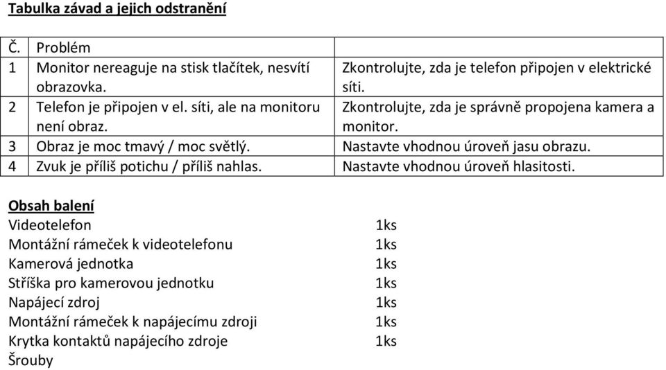 3 Obraz je moc tmavý / moc světlý. Nastavte vhodnou úroveň jasu obrazu. 4 Zvuk je příliš potichu / příliš nahlas. Nastavte vhodnou úroveň hlasitosti.