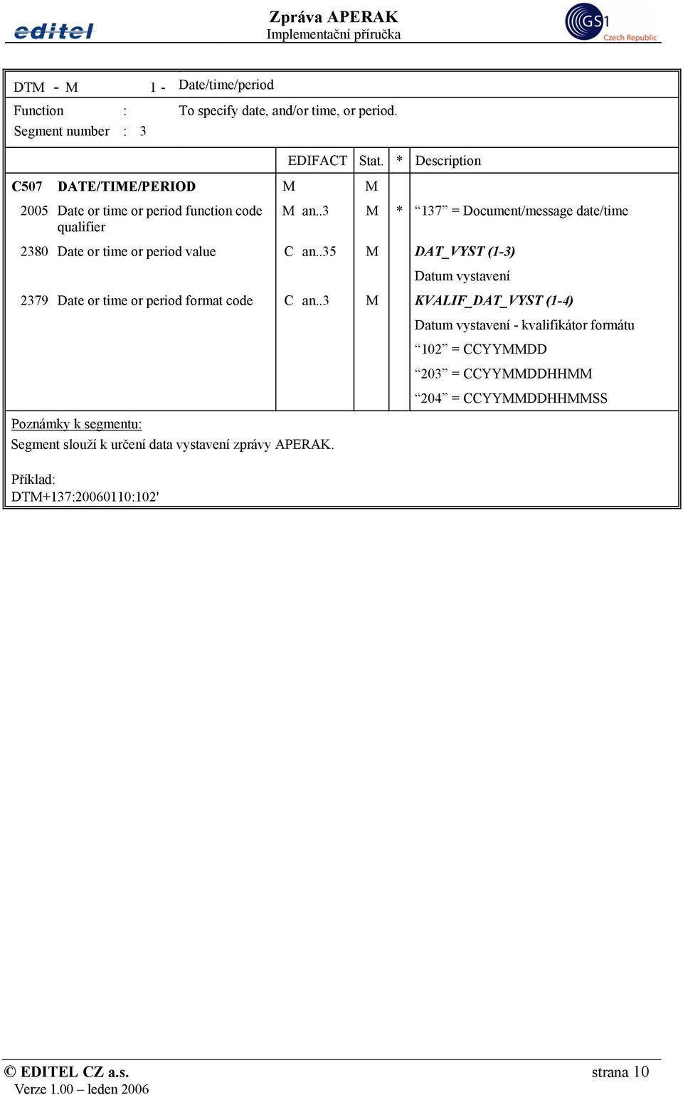 .3 M * 137 = Document/message date/time 2380 Date or time or period value C an.