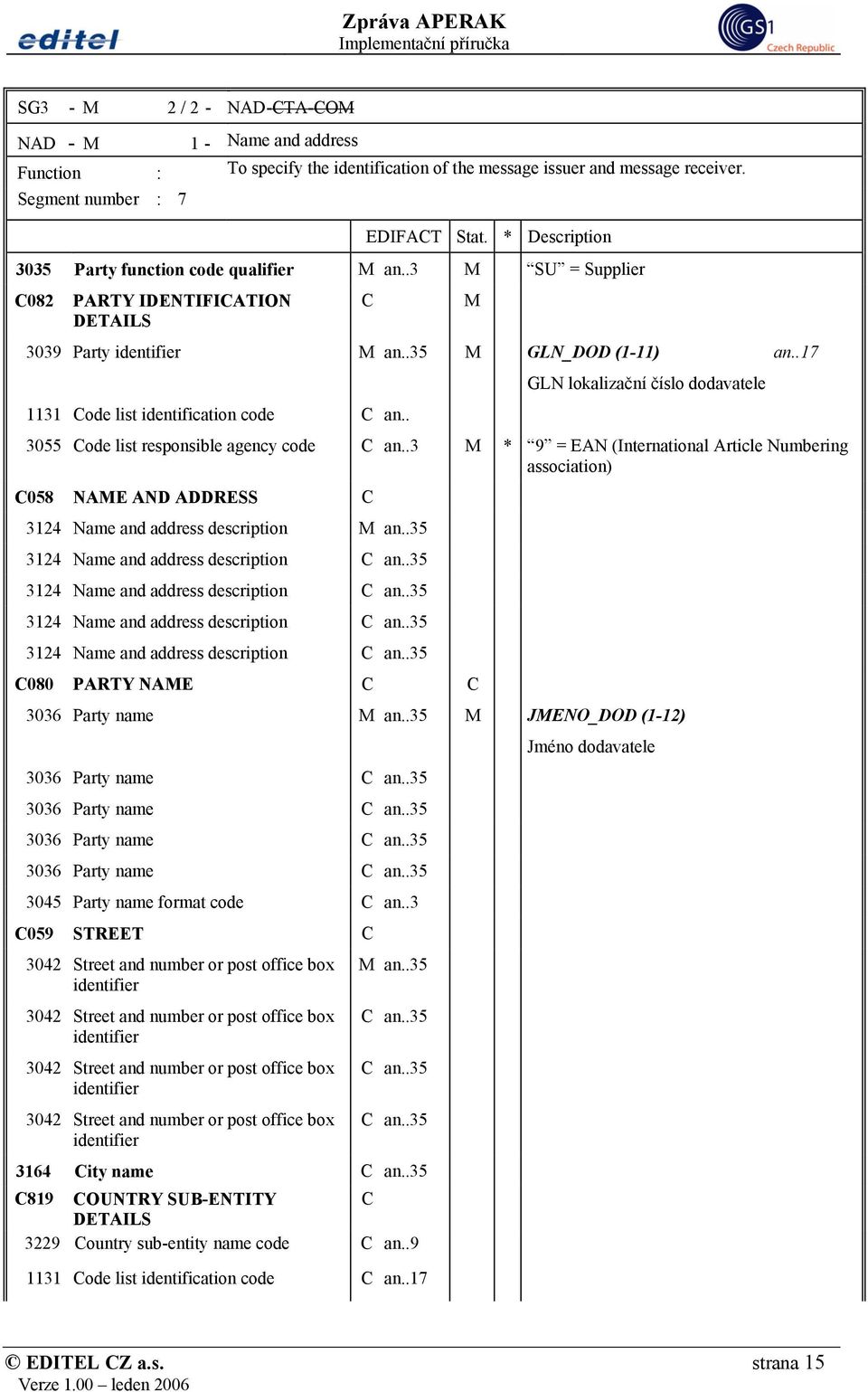 .17 1131 Code list identification code C an.. M GLN lokalizační číslo dodavatele 3055 Code list responsible agency code C an.