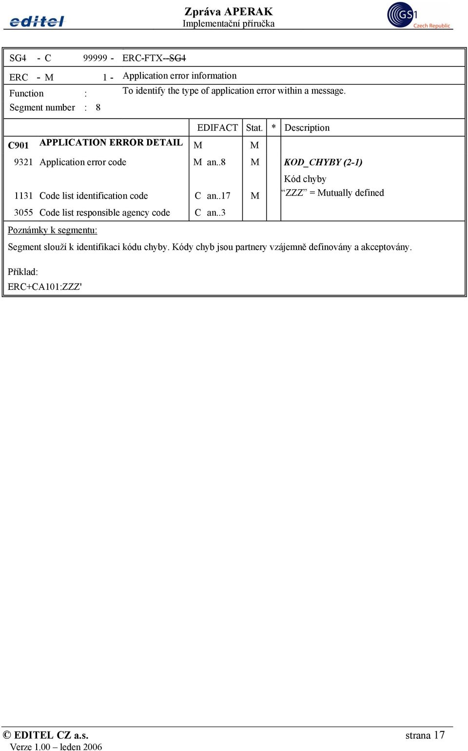 .8 M KOD_CHYBY (2-1) Kód chyby 1131 Code list identification code C an..17 M ZZZ = Mutually defined 3055 Code list responsible agency code C an.