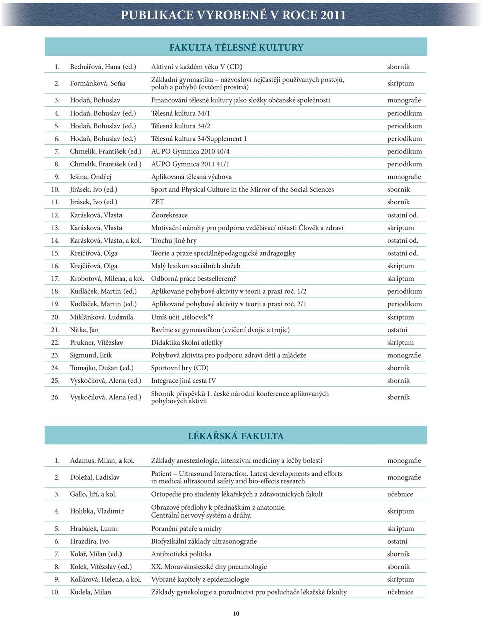 Hodaň, Bohuslav Financování tělesné kultury jako složky občanské společnosti monografie 4. Hodaň, Bohuslav (ed.) Tělesná kultura 34/1 periodikum 5. Hodaň, Bohuslav (ed.) Tělesná kultura 34/2 periodikum 6.