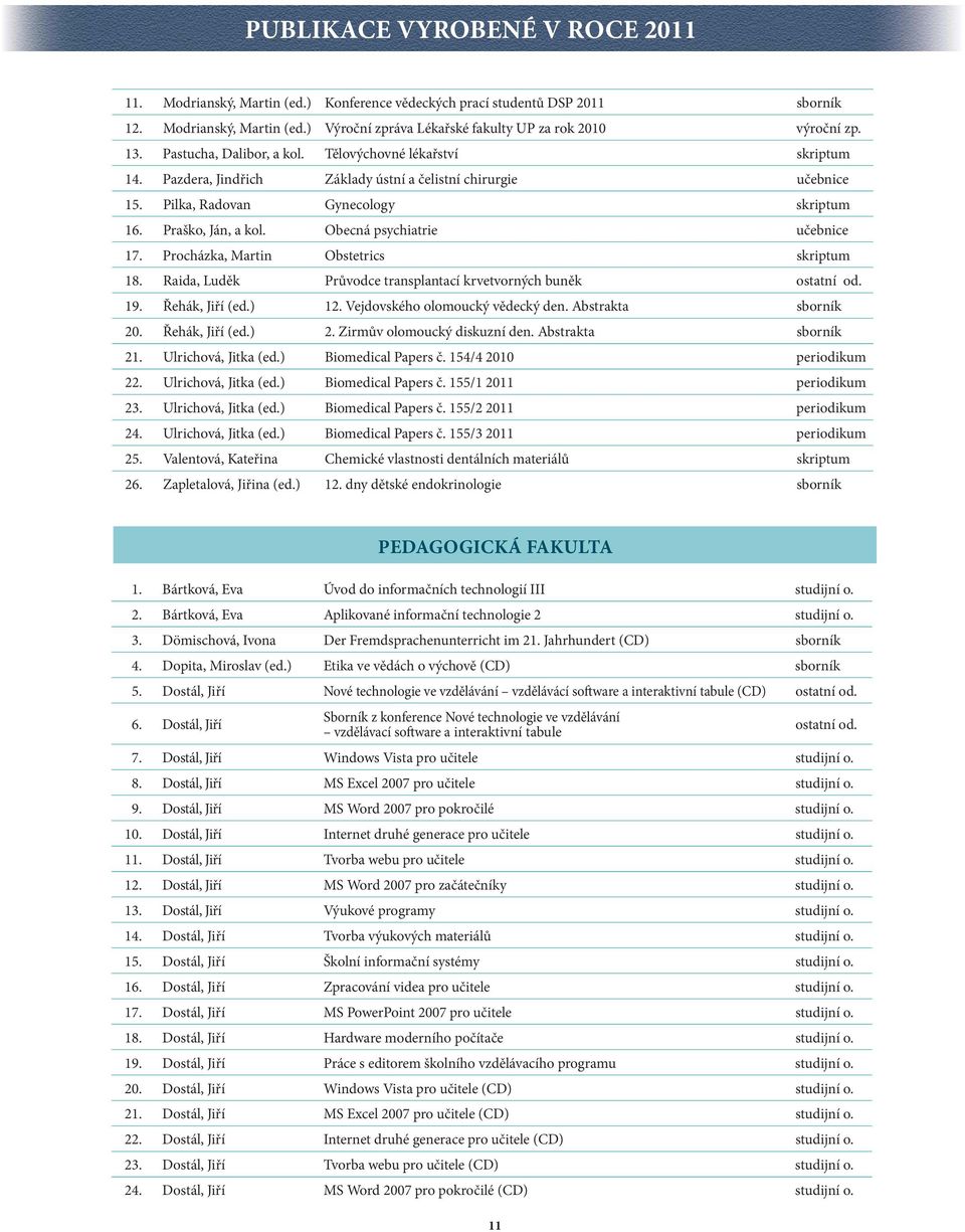 Obecná psychiatrie učebnice 17. Procházka, Martin Obstetrics skriptum 18. Raida, Luděk Průvodce transplantací krvetvorných buněk ostatní od. 19. Řehák, Jiří (ed.) 12.