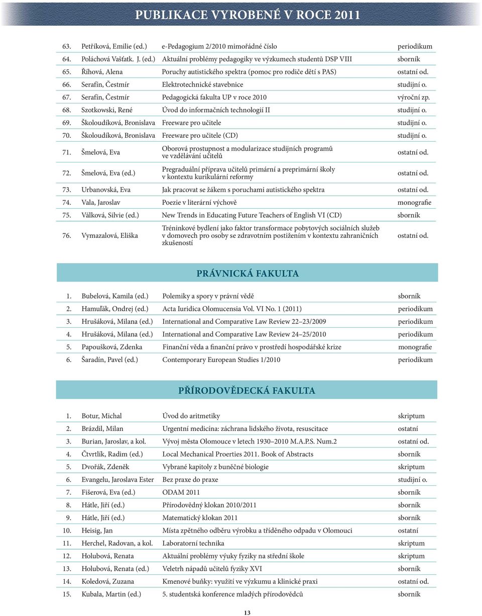 Serafín, Čestmír Pedagogická fakulta UP v roce 2010 výroční zp. 68. Szotkowski, René Úvod do informačních technologií II studijní o. 69. Školoudíková, Bronislava Freeware pro učitele studijní o. 70.
