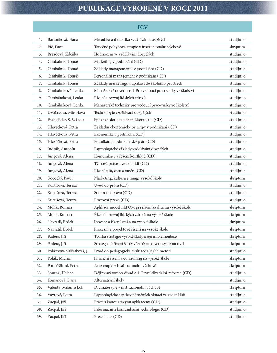 Cimbálník, Tomáš Personální management v podnikání (CD) studijní o. 7. Cimbálník, Tomáš Základy marketingu s aplikací do školního prostředí studijní o. 8. Cimbálníková, Lenka Manažerské dovednosti.