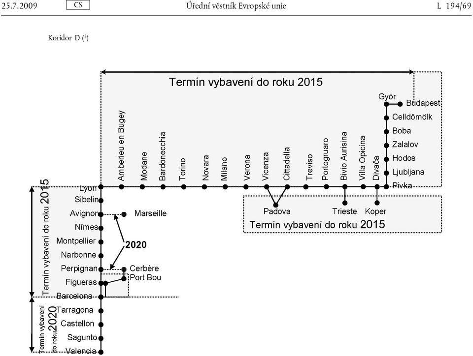 Evropské unie L