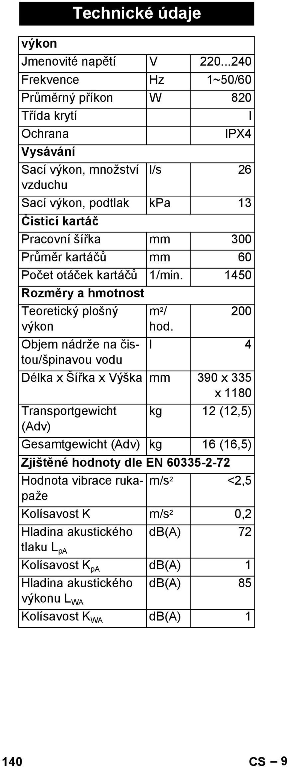 300 Průměr kartáčů mm 60 Počet otáček kartáčů 1/min. 1450 Rozměry a hmotnost Teoretický plošný výkon Objem nádrže na čistou/špinavou vodu m 2 / 200 hod.