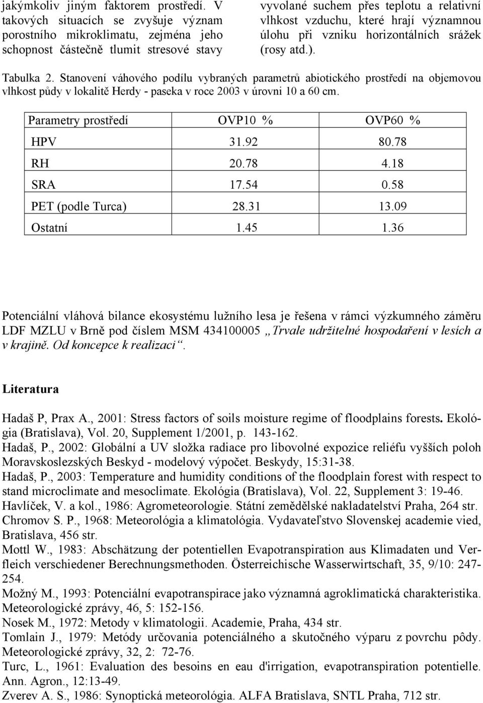 úlohu při vzniku horizontálních srážek (rosy atd.). Tabulka 2.