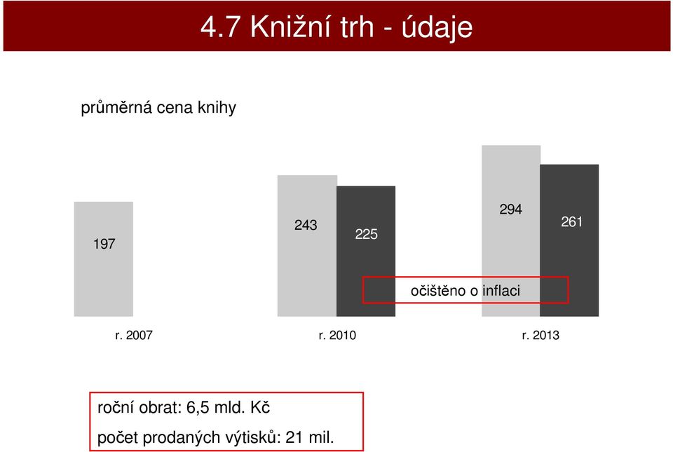inflaci r. 2007 r. 2010 r.