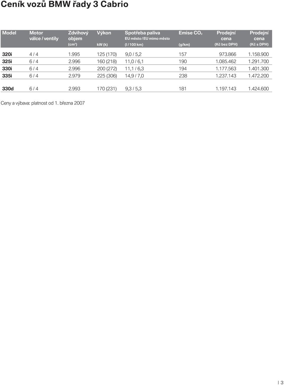 900 6 / 4 2.996 160 (218) 11,0 / 6,1 190 1.085.462 1.291.700 6 / 4 2.996 200 (272) 11,1 / 6,3 194 1.177.563 1.401.300 6 / 4 2.