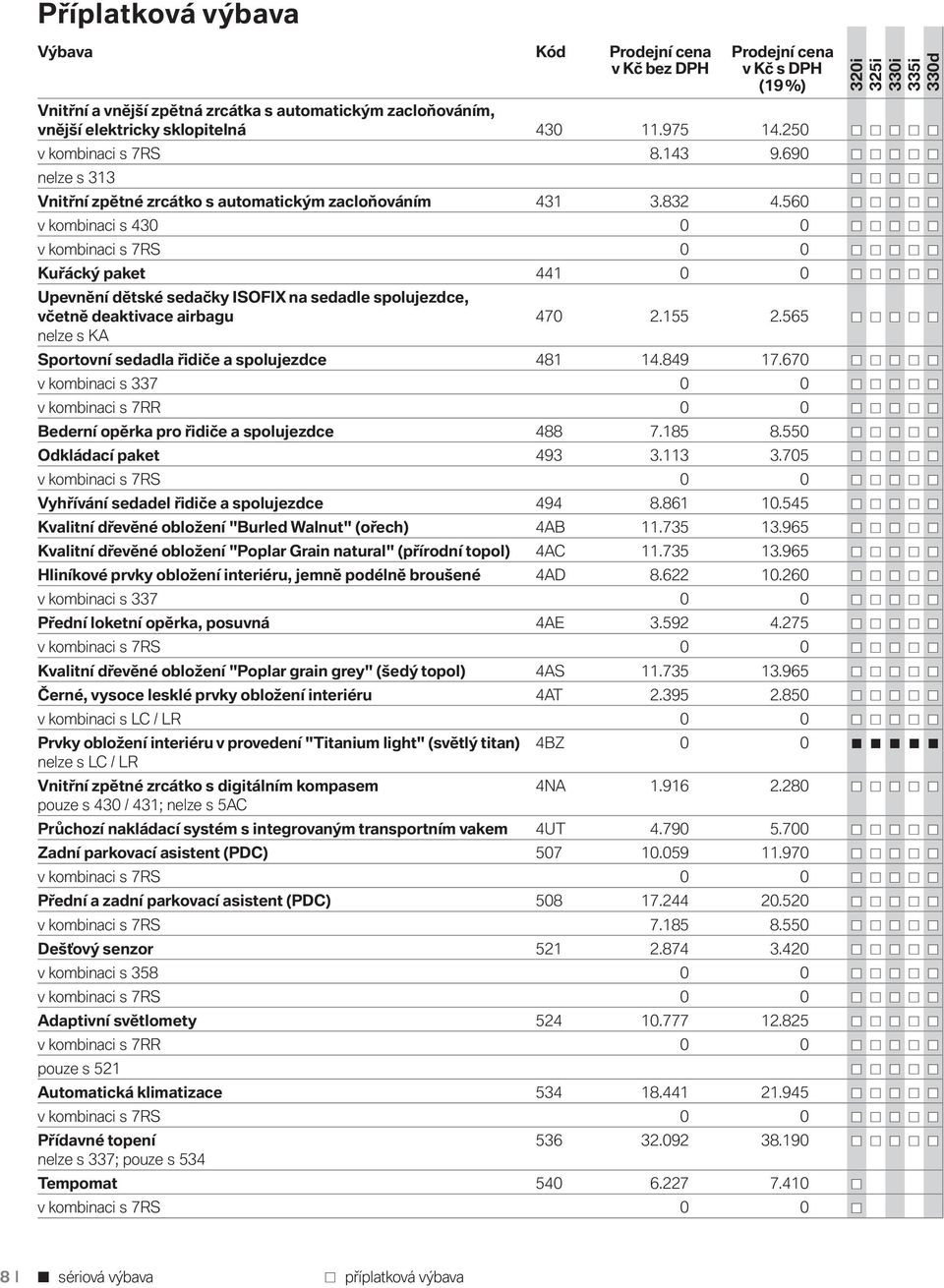 560 v kombinaci s 430 0 0 v kombinaci s 7RS 0 0 Kuřácký paket 441 0 0 Upevnění dětské sedačky ISOFIX na sedadle spolujezdce, včetně deaktivace airbagu 470 2.155 2.
