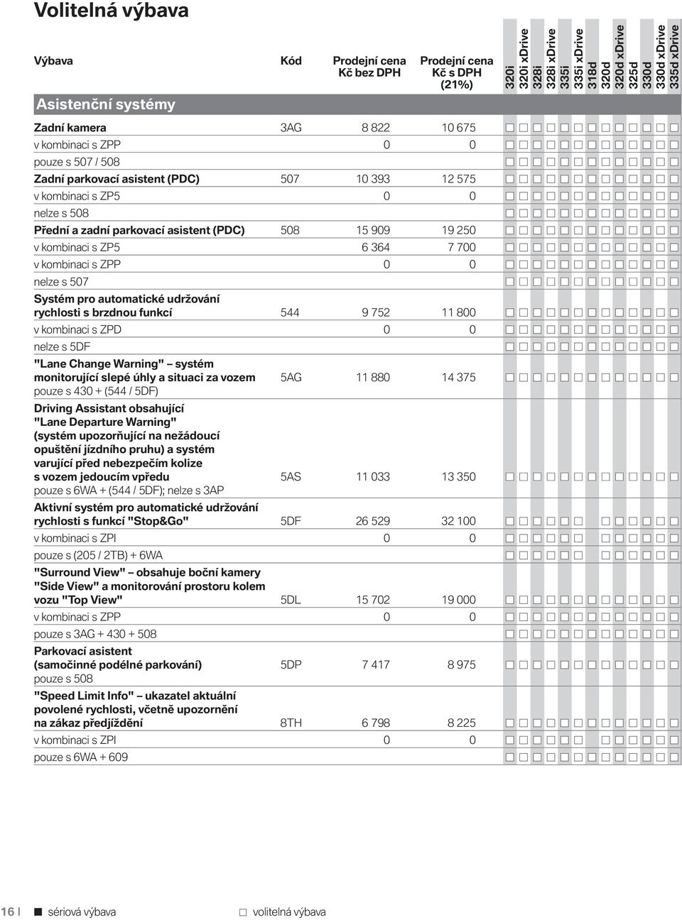 rychlosti s brzdnou funkcí 544 9 752 11 800 v kombinaci s ZPD 0 0 nelze s 5DF "Lane Change Warning" systém monitorující slepé úhly a situaci za vozem 5AG 11 880 14 375 pouze s 430 + (544 / 5DF)