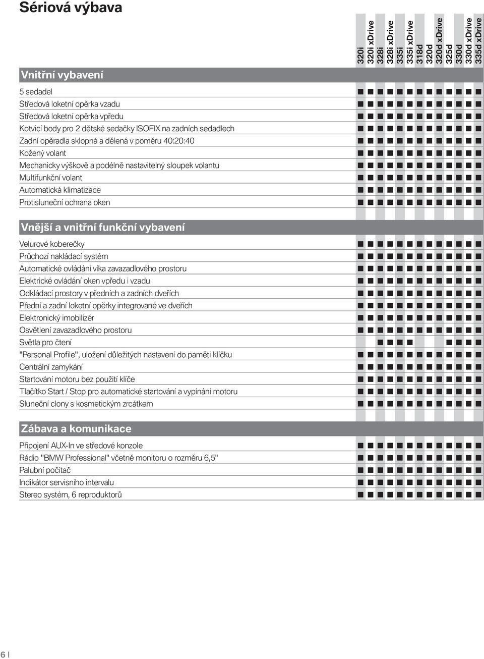 vybavení Velurové koberečky Průchozí nakládací systém Automatické ovládání víka zavazadlového prostoru Elektrické ovládání oken vpředu i vzadu Odkládací prostory v předních a zadních dveřích Přední a