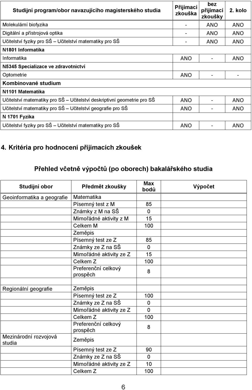 Specializace ve zdravotnictví Optometrie ANO - - Kombinované studium N1101 Matematika Učitelství matematiky pro SŠ Učitelství deskriptivní geometrie pro SŠ ANO - ANO Učitelství matematiky pro SŠ