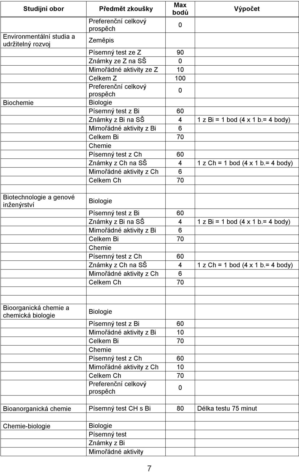 = 4 body) Mimořádné aktivity z Bi 6 Celkem Bi 70 Chemie Písemný test z Ch 60 Známky z Ch na SŠ 4 1 z Ch = 1 bod (4 x 1 b.