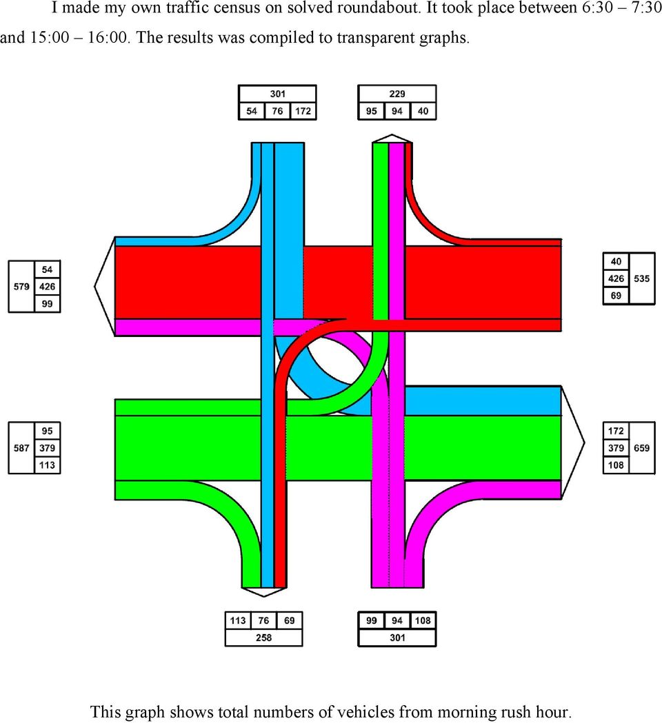 The results was compiled to transparent graphs.