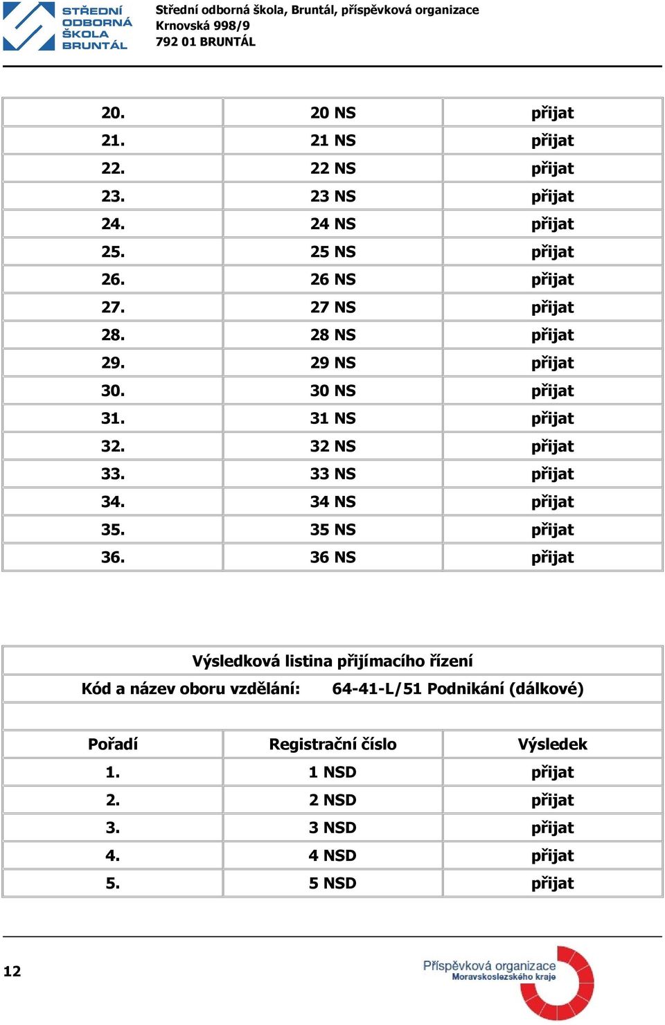31 NS přijat 32. 32 NS přijat 33. 33 NS přijat 34. 34 NS přijat 35. 35 NS přijat 36.