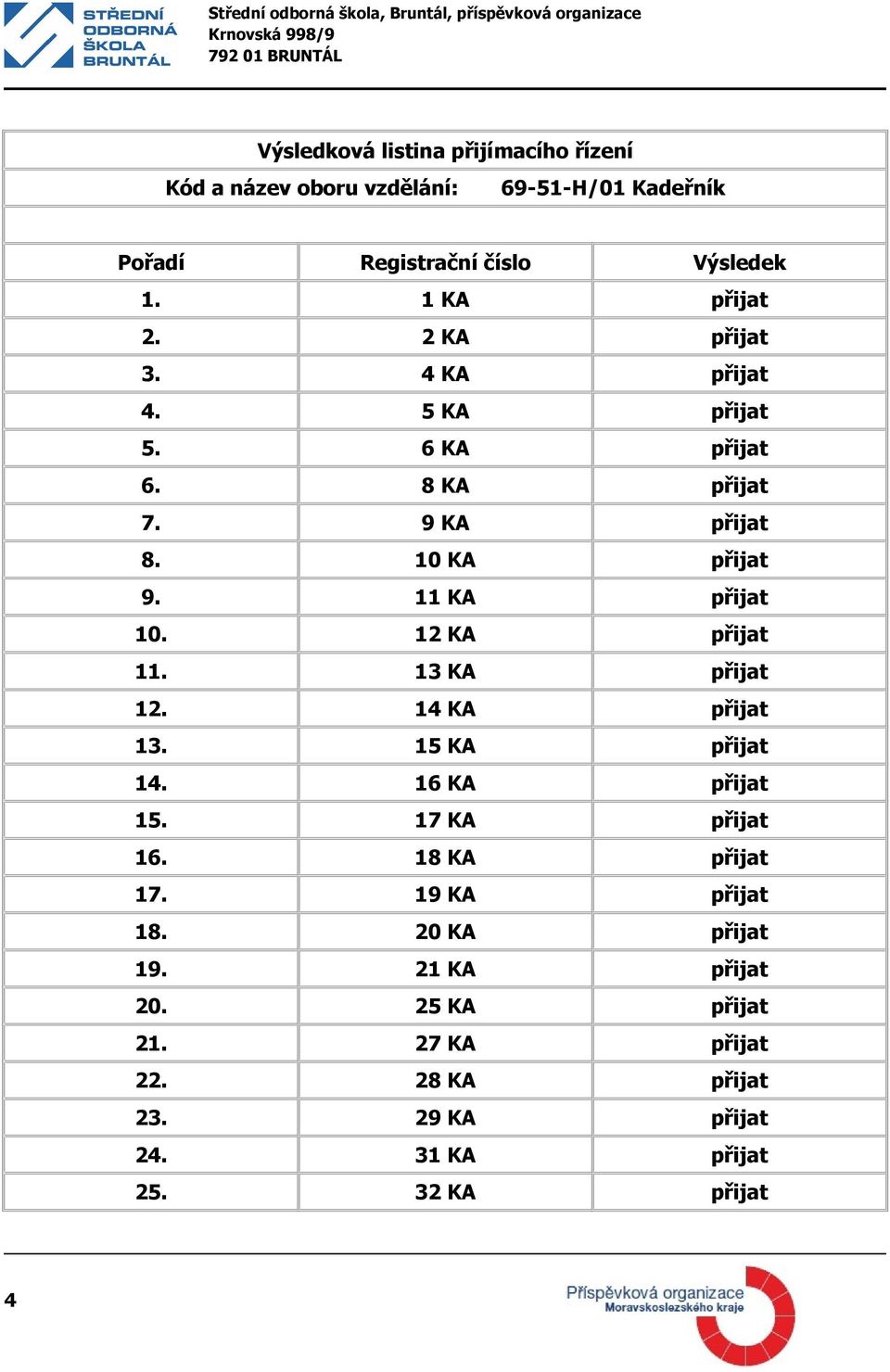 14 KA přijat 13. 15 KA přijat 14. 16 KA přijat 15. 17 KA přijat 16. 18 KA přijat 17. 19 KA přijat 18.