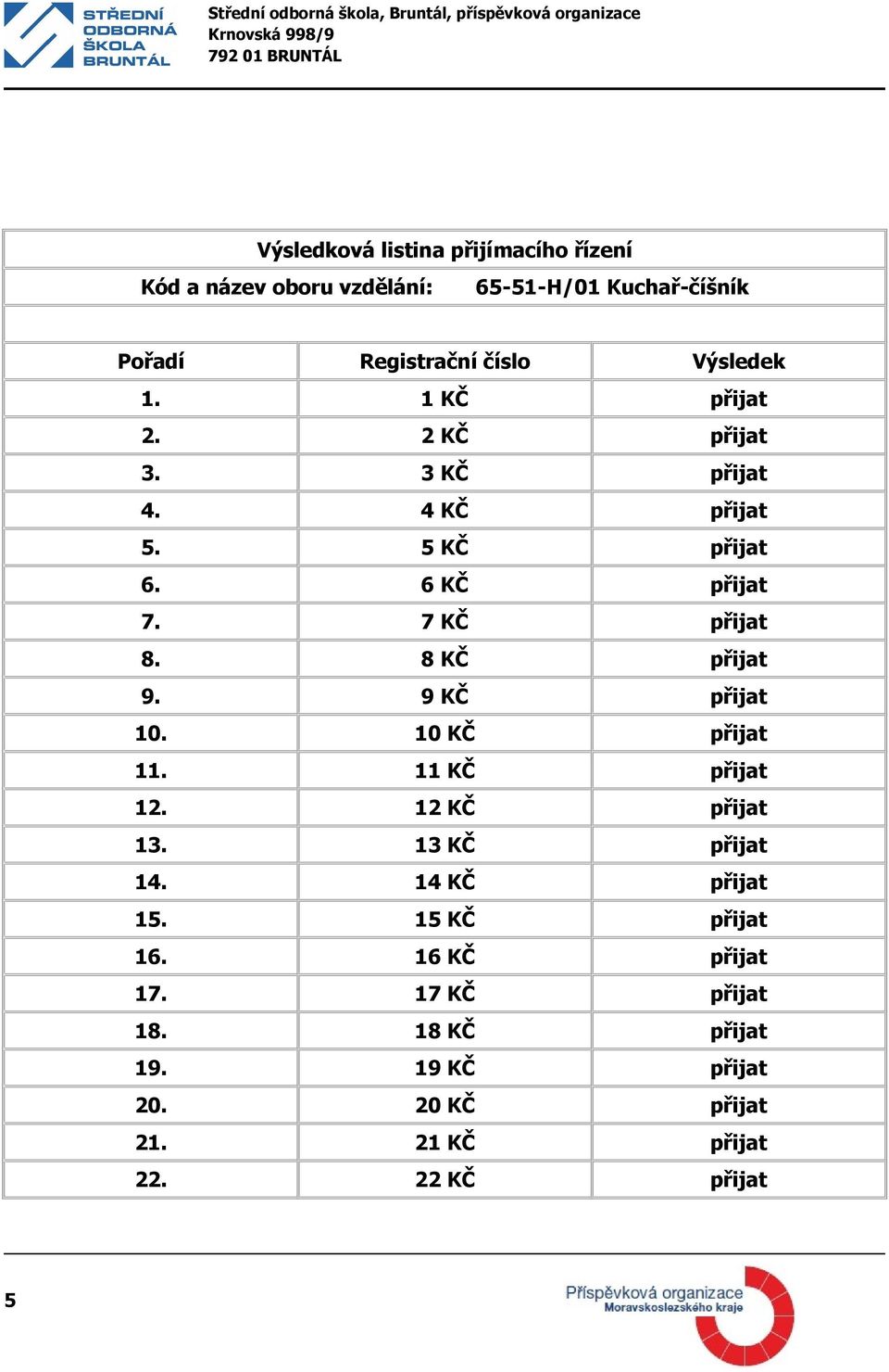 11 KČ přijat 12. 12 KČ přijat 13. 13 KČ přijat 14. 14 KČ přijat 15. 15 KČ přijat 16.
