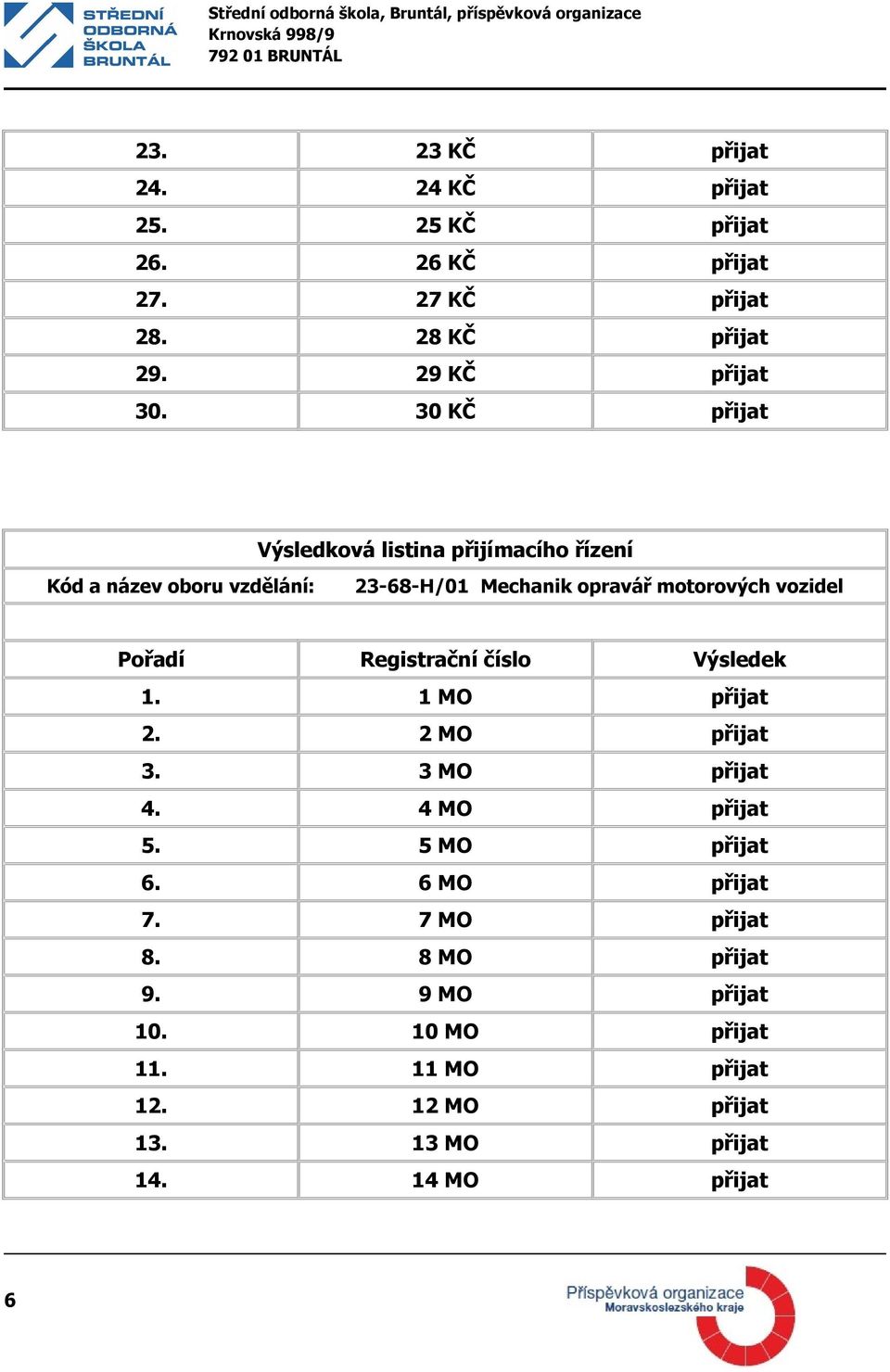 1 MO přijat 2. 2 MO přijat 3. 3 MO přijat 4. 4 MO přijat 5. 5 MO přijat 6. 6 MO přijat 7.
