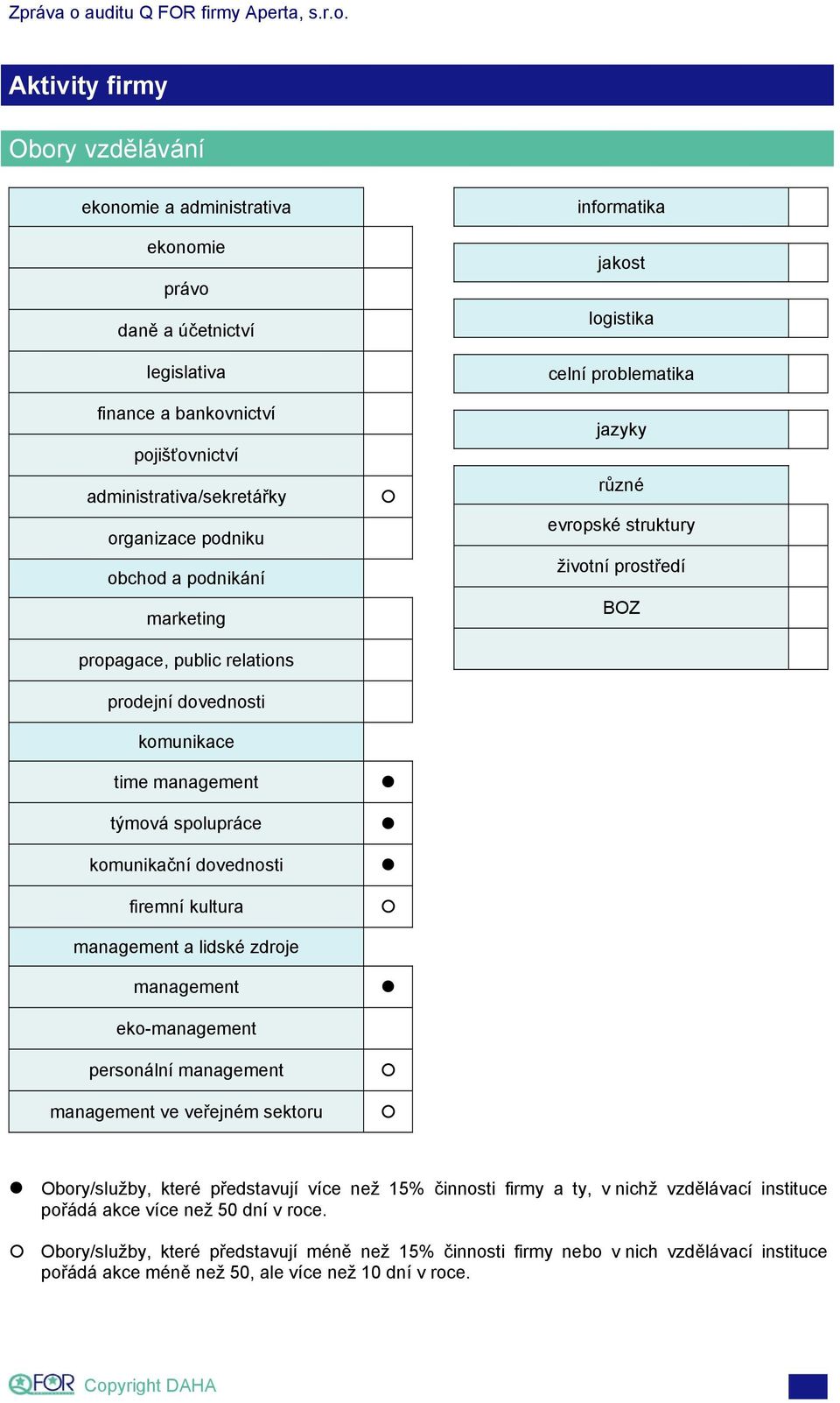 eko-management personální management management ve veřejném sektoru informatika jakost logistika celní problematika jazyky různé evropské struktury životní prostředí BOZ Obory/služby, které