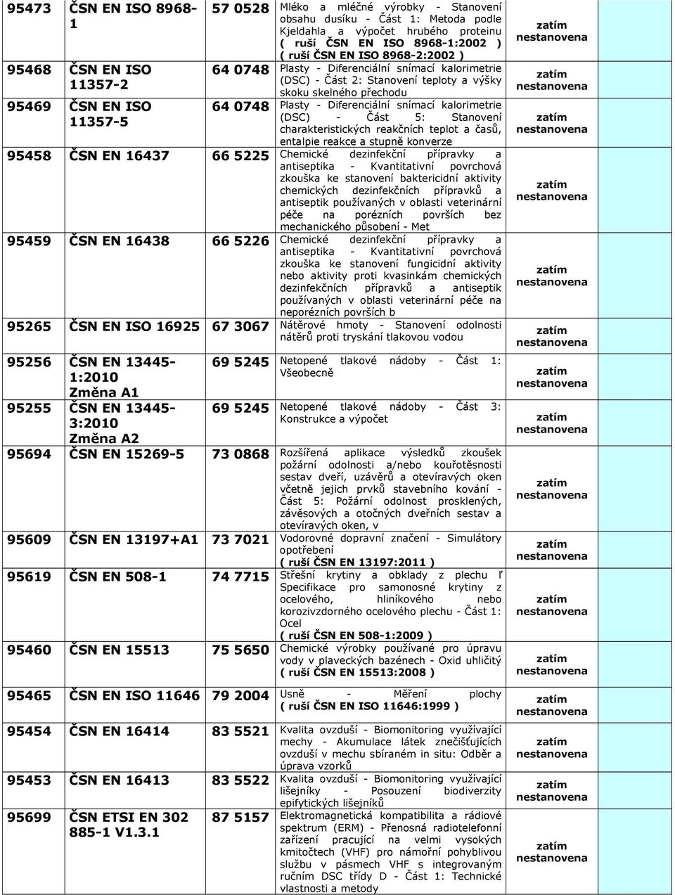 Diferenciální snímací kalorimetrie (DSC) - Část 5: Stanovení charakteristických reakčních teplot a časů, entalpie reakce a stupně konverze 95458 ČSN EN 16437 66 5225 Chemické dezinfekční přípravky a