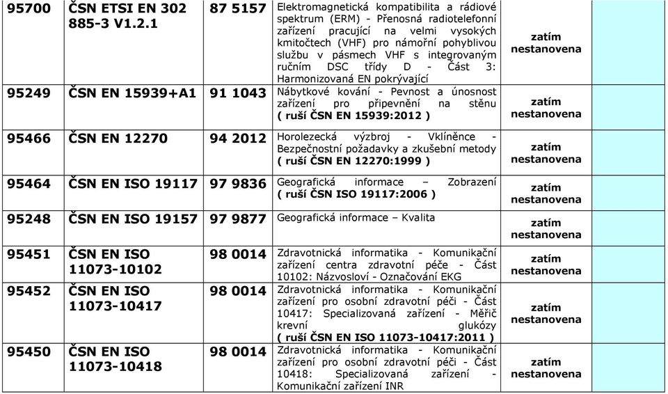 1 87 5157 Elektromagnetická kompatibilita a rádiové spektrum (ERM) - Přenosná radiotelefonní zařízení pracující na velmi vysokých kmitočtech (VHF) pro námořní pohyblivou službu v pásmech VHF s
