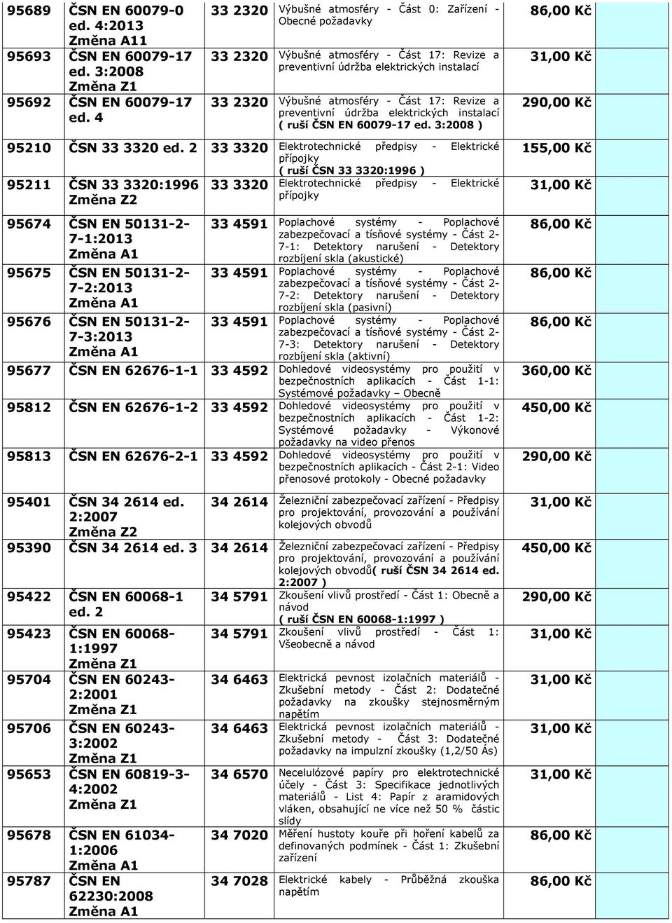 preventivní údržba elektrických instalací ( ruší ČSN EN 60079-17 ed.