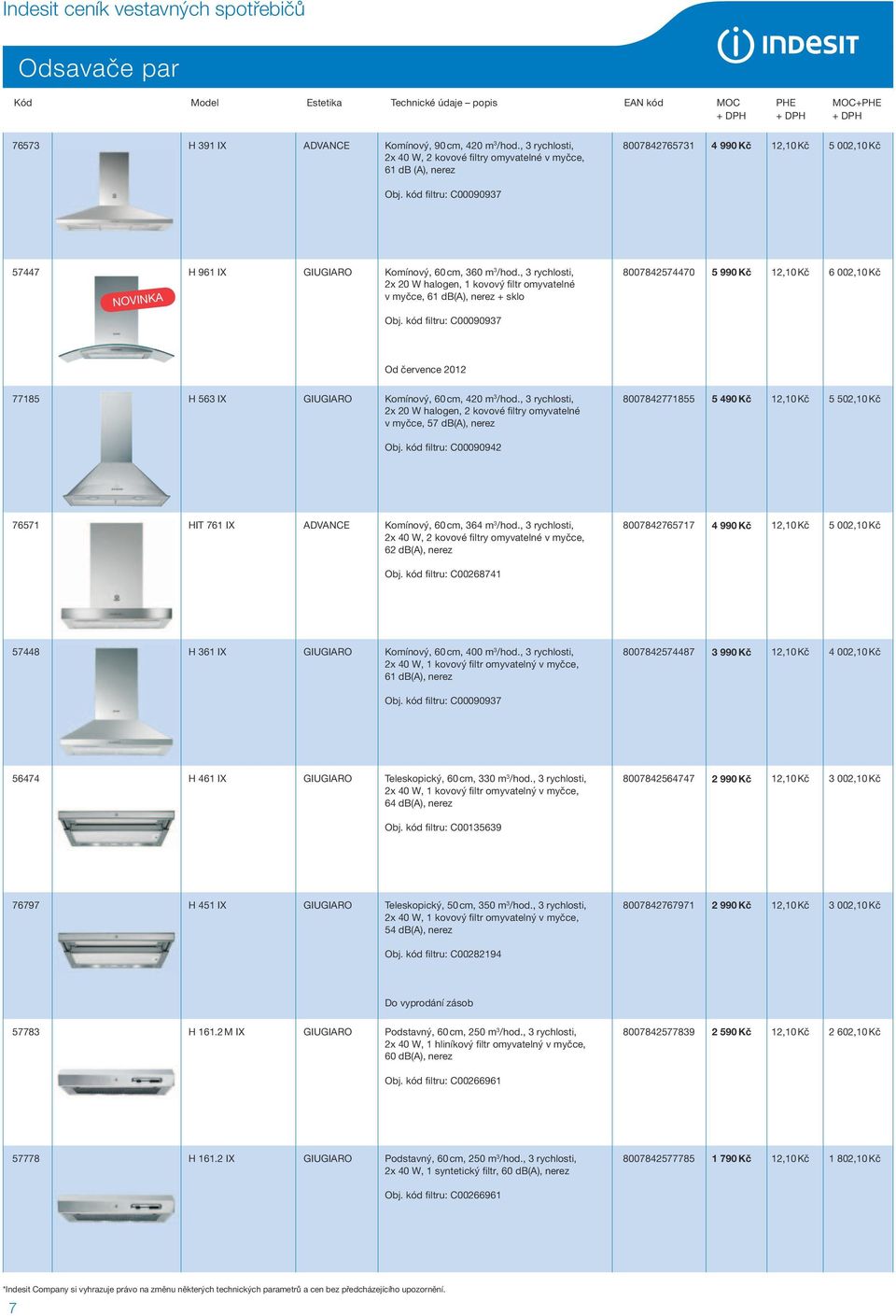 kód filtru: C00090937 8007842574470 5 990 Kč 12,10 Kč 6 002,10 Kč Od července 2012 77185 H 563 IX GIUGIARO Komínový, 60 cm, 420 m 3 /hod.