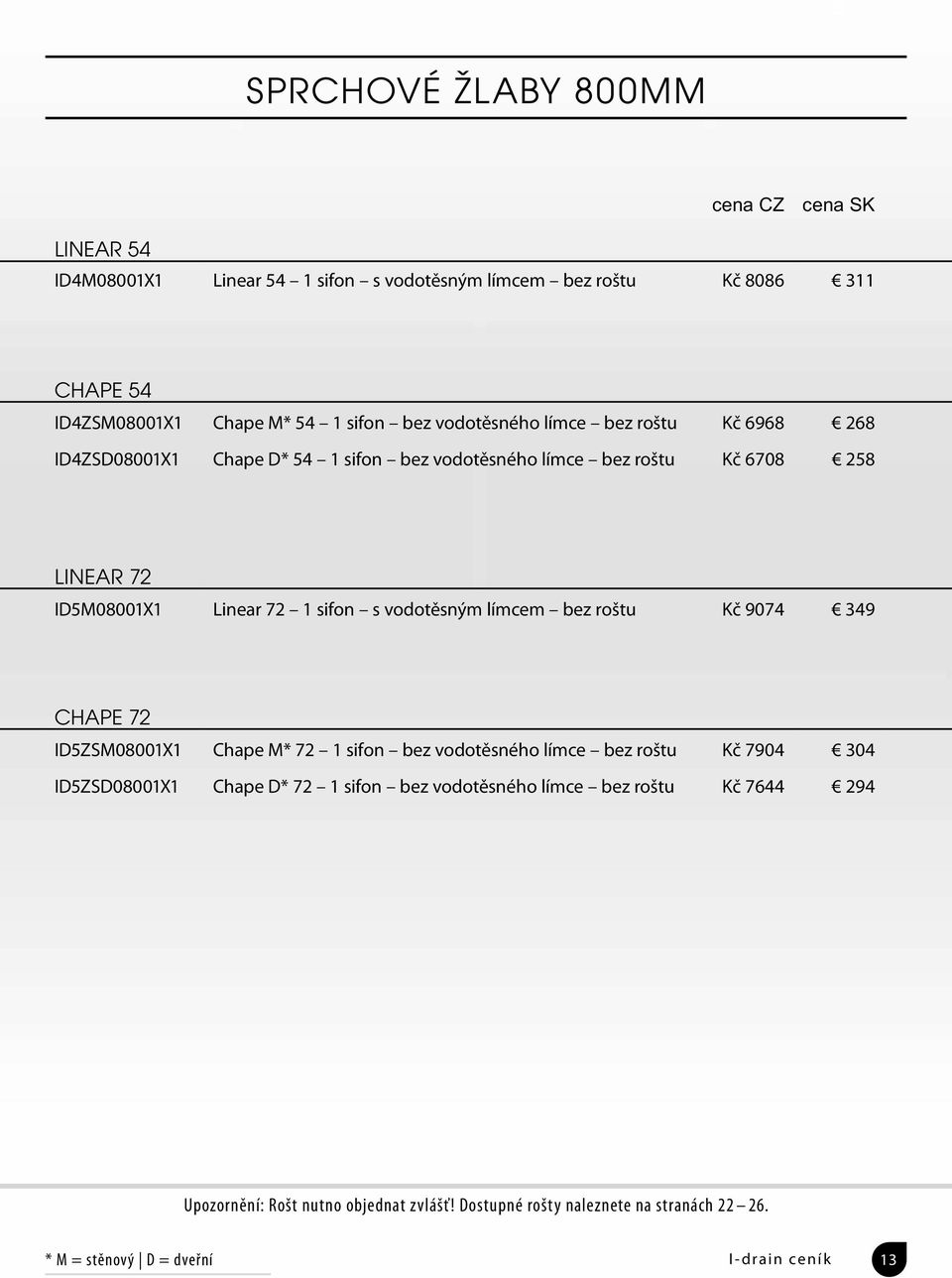 vodotěsným límcem bez roštu Kč 9074 349 CHAPE 72 ID5ZSM08001X1 Chape M* 72 1 sifon bez vodotěsného límce bez roštu Kč 7904 304 ID5ZSD08001X1 Chape D* 72 1