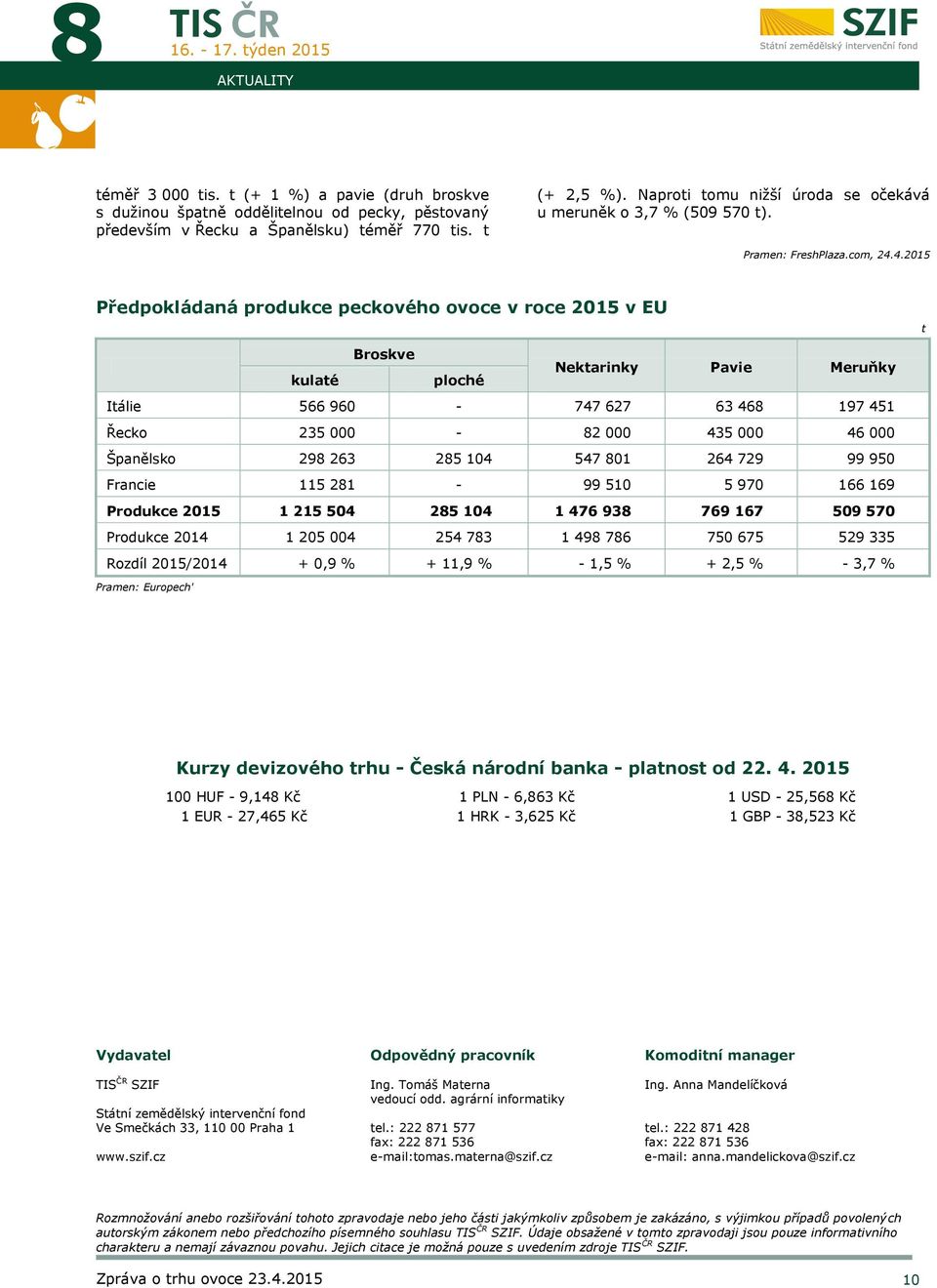 4.2015 Předpokládaná produkce peckového ovoce v roce 2015 v EU t Broskve Nektarinky Pavie Meruňky kulaté ploché Itálie 566 960-747 627 63 468 197 451 Řecko 235 000-82 000 435 000 46 000 Španělsko 298