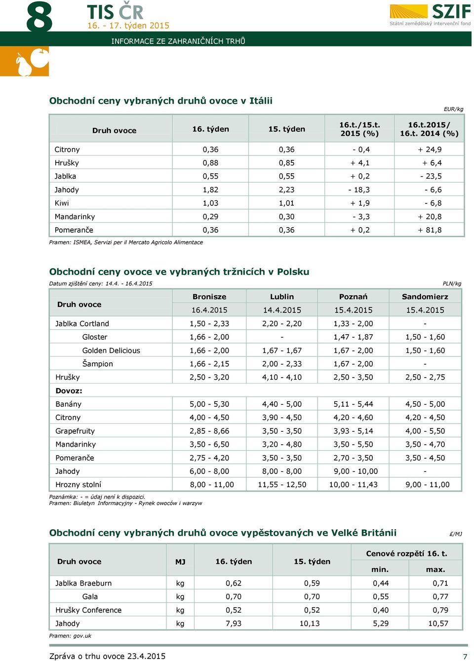 0,2 + 81,8 Pramen: ISMEA, Servizi per il Mercato Agricolo Alimentace Obchodní ceny ovoce ve vybraných tržnicích v Polsku Datum zjištění ceny: 14.4. - 4.