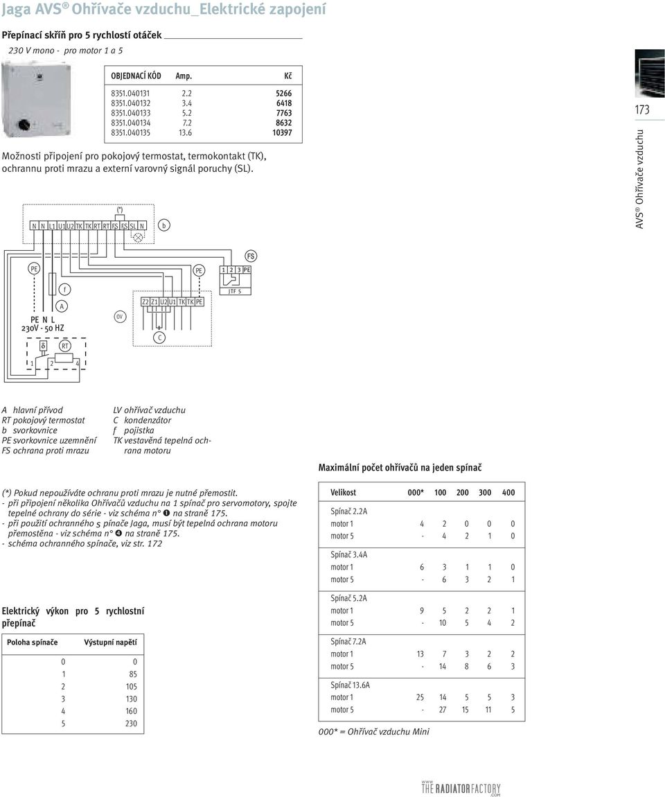 b 7 PE PE A PE N L 0V - 0 HZ f RT OV LV Z Z U U TK TK PE C JTF A hlavní přívod RT pokojový termostat b svorkovnice PE svorkovnice uzemnění FS ochrana proti mrazu LV ohřívač vzduchu C kondenzátor f