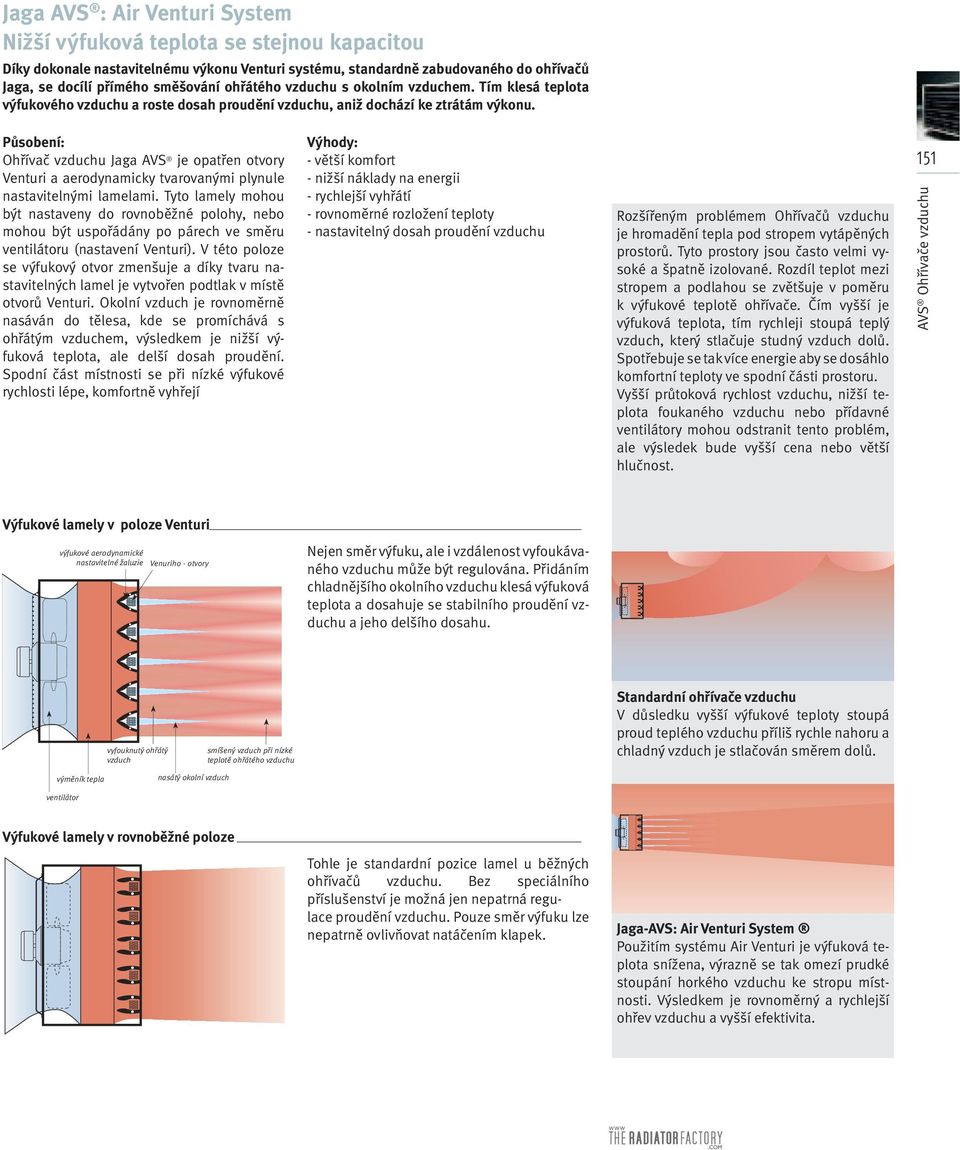 Působení: Ohřívač vzduchu Jaga AVS je opatřen otvory Venturi a aerodynamicky tvarovanými plynule nastavitelnými lamelami.