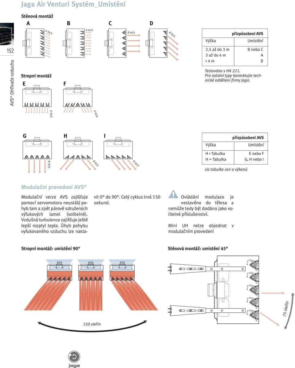 m/s m/s Výška přizpůsobení AVS Umístění 8 m/s 8 m/s 8 m/s H < Tabulka E nebo F H = Tabulka G, H nebo I viz tabulka cen a výkonů Modulační provedení AVS Modulační verze AVS zajišťuje pomocí