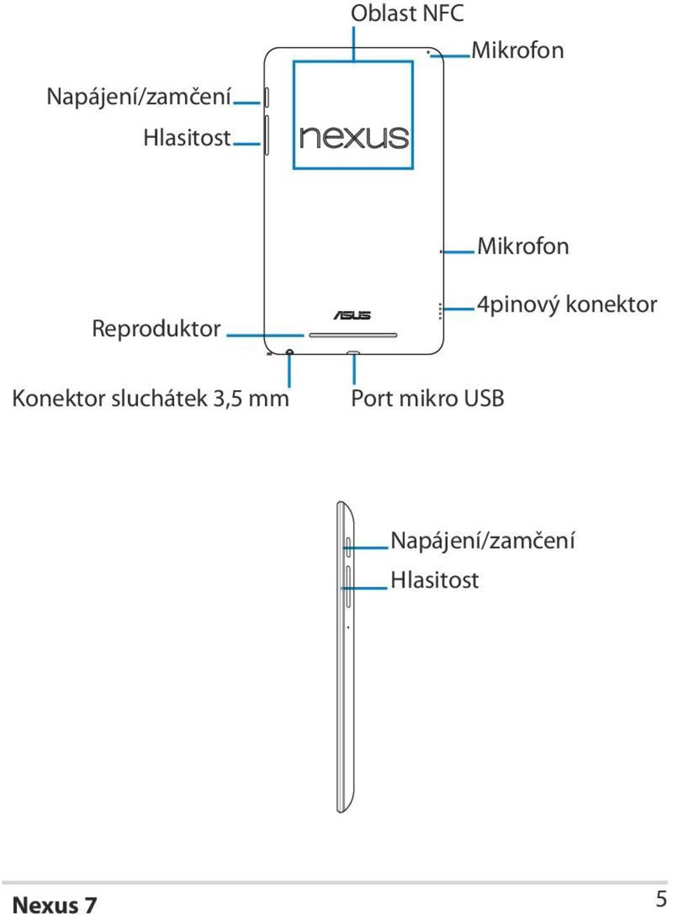 sluchátek 3,5 mm Port mikro US 4pinový