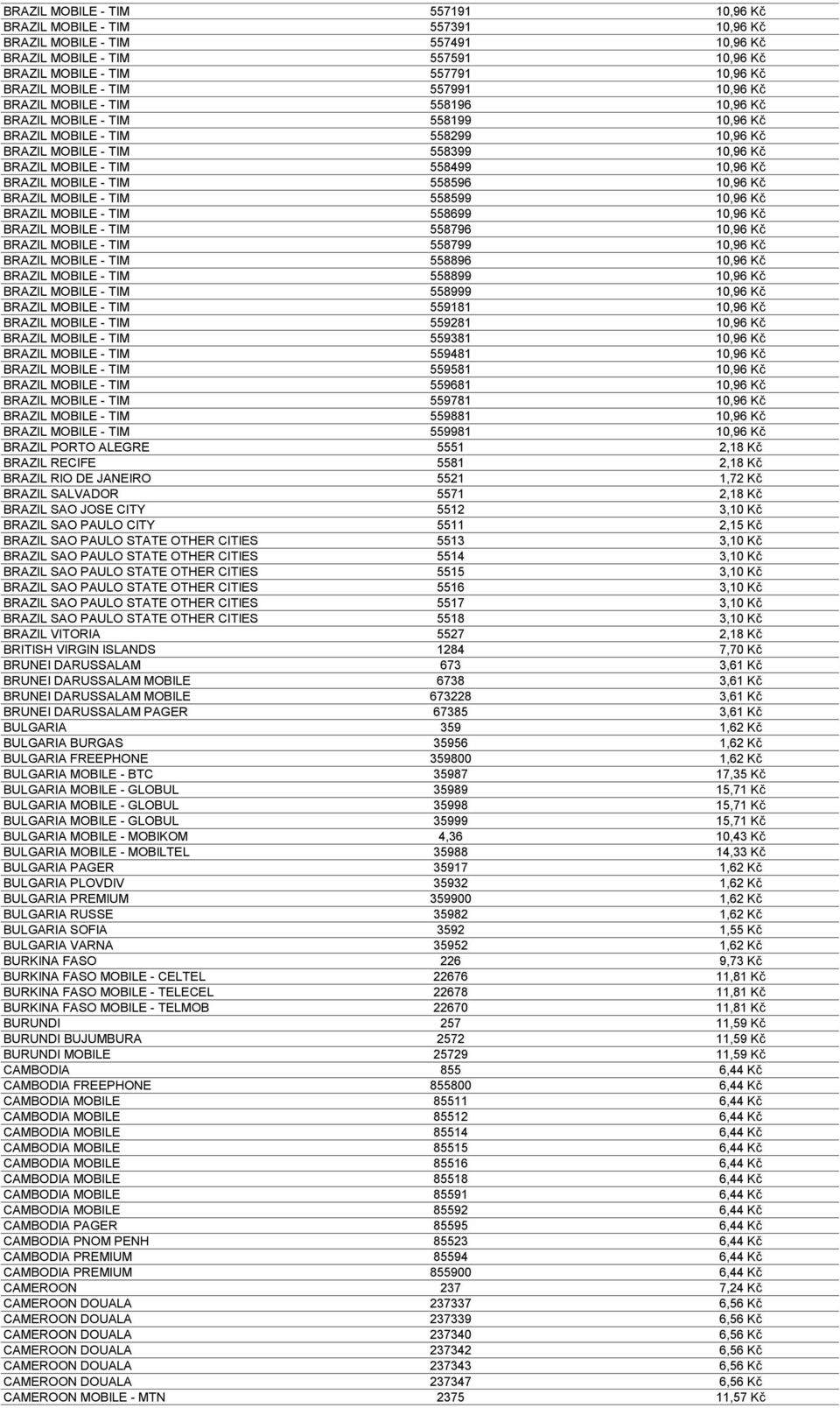 BRAZIL MOBILE - TIM 558596 10,96 Kč BRAZIL MOBILE - TIM 558599 10,96 Kč BRAZIL MOBILE - TIM 558699 10,96 Kč BRAZIL MOBILE - TIM 558796 10,96 Kč BRAZIL MOBILE - TIM 558799 10,96 Kč BRAZIL MOBILE - TIM