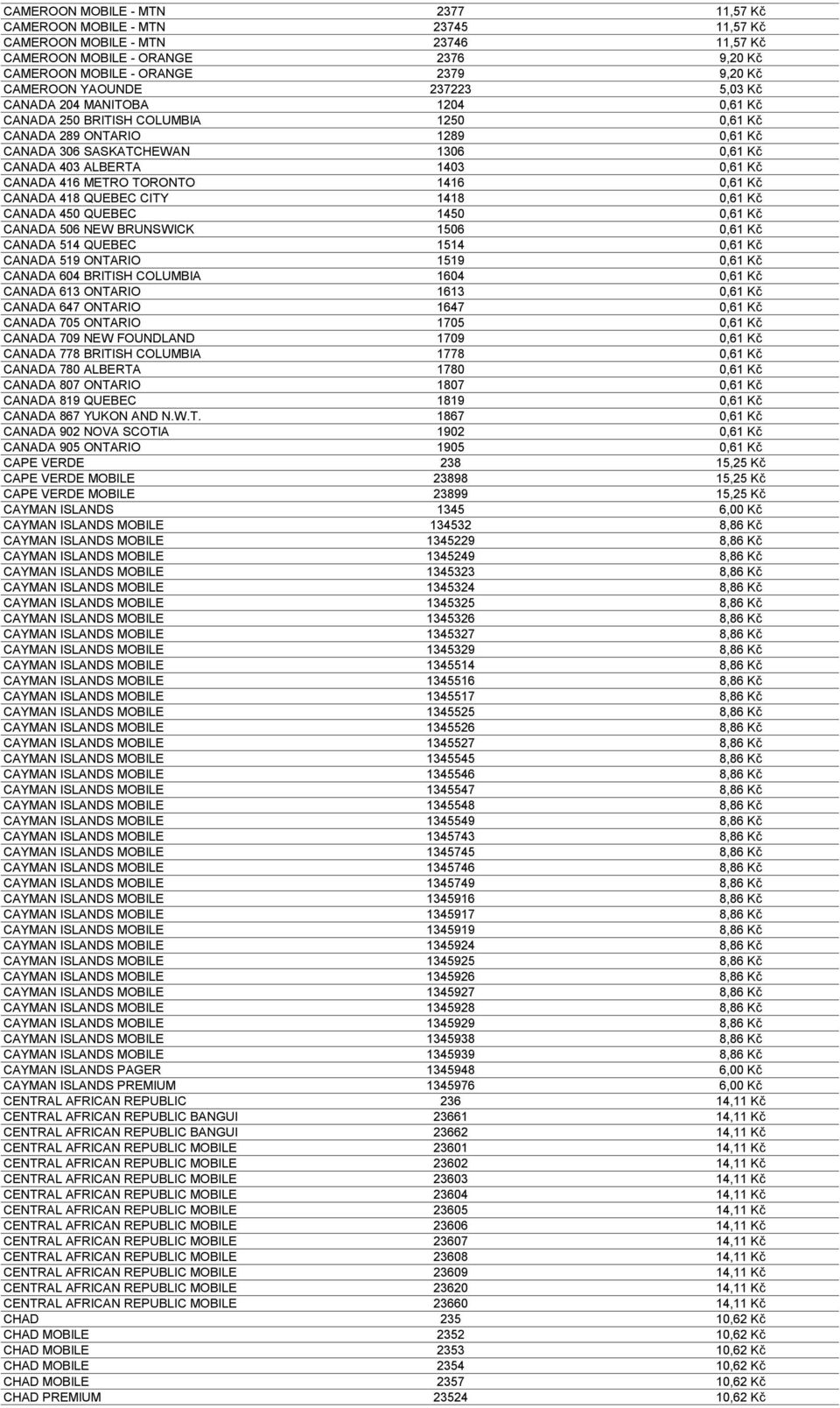 CANADA 416 METRO TORONTO 1416 0,61 Kč CANADA 418 QUEBEC CITY 1418 0,61 Kč CANADA 450 QUEBEC 1450 0,61 Kč CANADA 506 NEW BRUNSWICK 1506 0,61 Kč CANADA 514 QUEBEC 1514 0,61 Kč CANADA 519 ONTARIO 1519