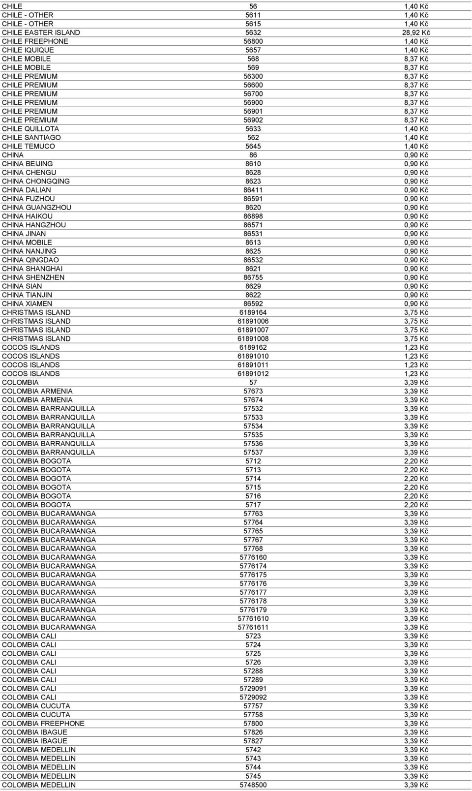 1,40 Kč CHILE SANTIAGO 562 1,40 Kč CHILE TEMUCO 5645 1,40 Kč CHINA 86 0,90 Kč CHINA BEIJING 8610 0,90 Kč CHINA CHENGU 8628 0,90 Kč CHINA CHONGQING 8623 0,90 Kč CHINA DALIAN 86411 0,90 Kč CHINA FUZHOU