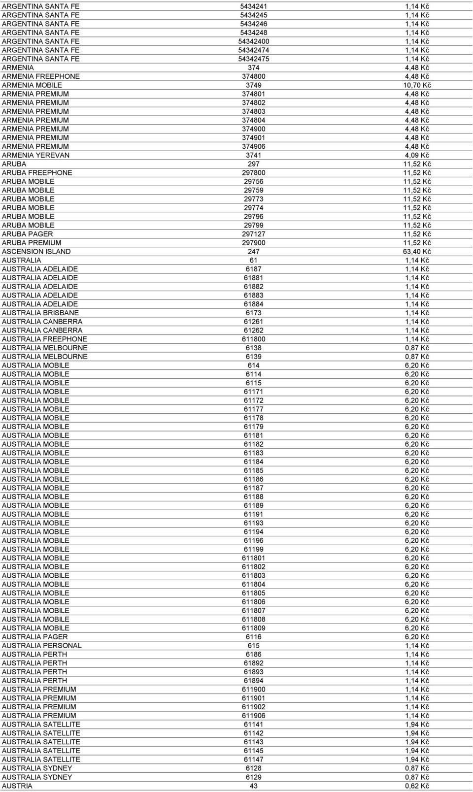 ARMENIA PREMIUM 374803 4,48 Kč ARMENIA PREMIUM 374804 4,48 Kč ARMENIA PREMIUM 374900 4,48 Kč ARMENIA PREMIUM 374901 4,48 Kč ARMENIA PREMIUM 374906 4,48 Kč ARMENIA YEREVAN 3741 4,09 Kč ARUBA 297 11,52